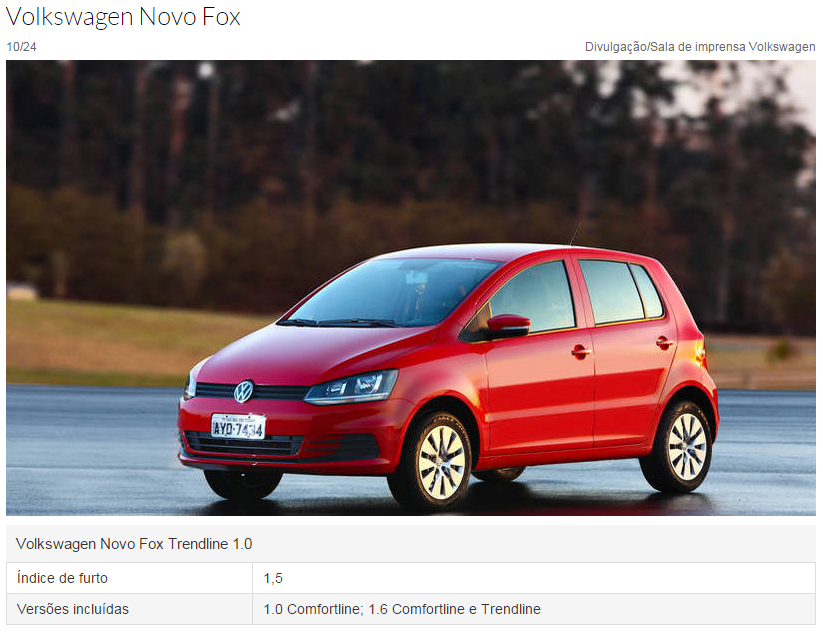 Automóvel Volkswagen Novo Fox