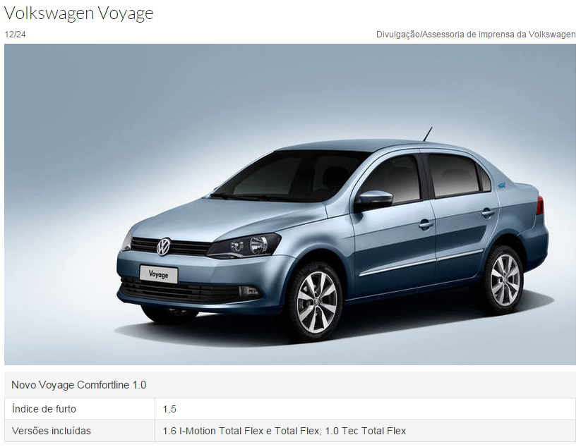 Automóvel Volkswagen Voyage