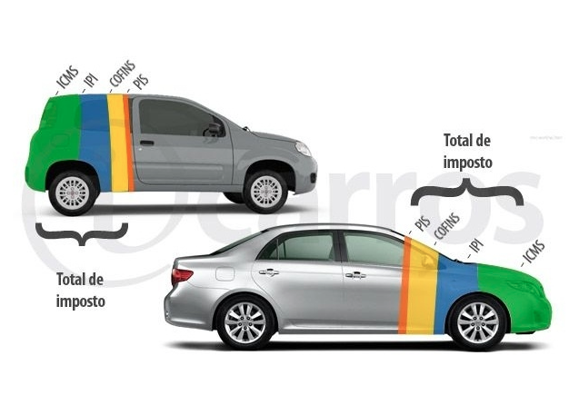 imposto carros brasileiros